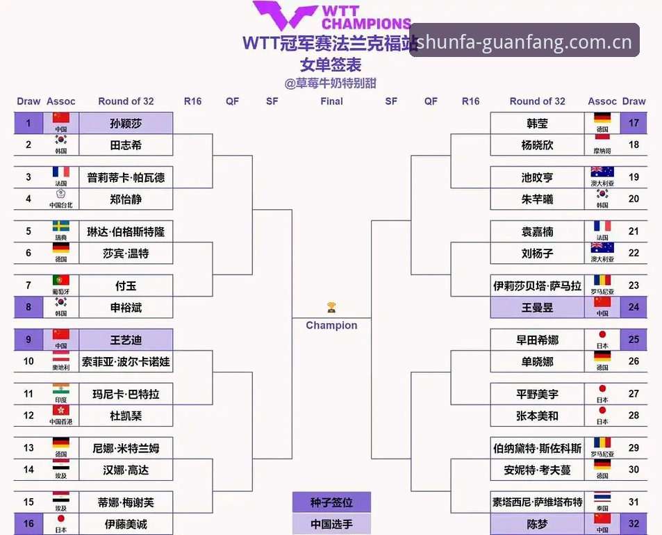 2026法网女单抽签揭晓：中国金花郑钦文非种子出战，顺发体育平台深度解读赛事格局