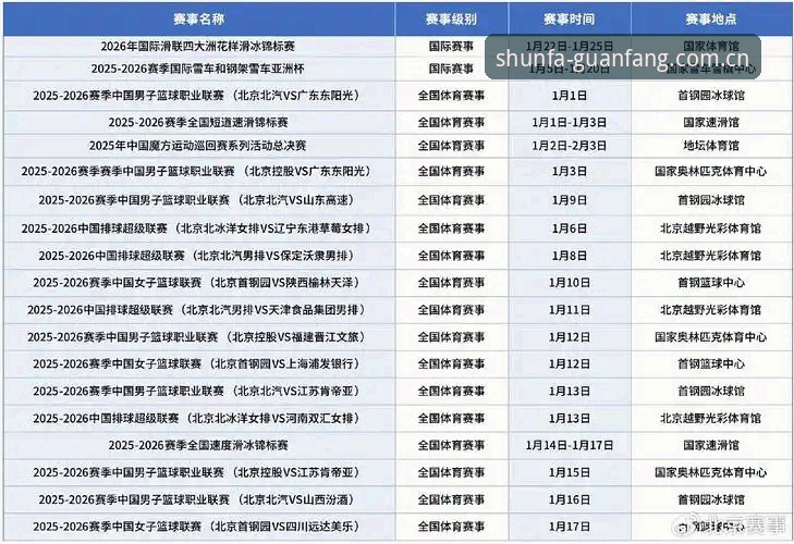 顺发体育赛事直播2026最新版本 打造极致赛事体验的5个关键升级:顺发体育赛事直播2026最新版本深度解析
